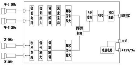 經(jīng)顱多普勒工作原理框架圖.jpg