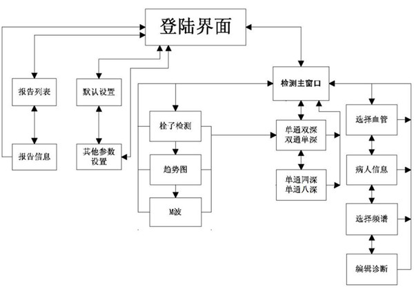 經顱多普勒操作流程圖.jpg