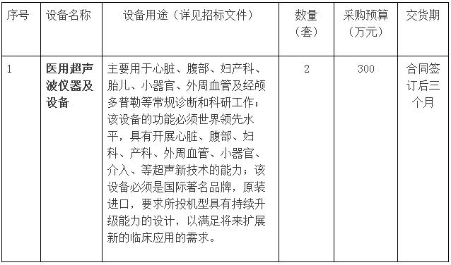 河南鄭州經(jīng)顱多普勒招標(biāo)信息內(nèi)容.jpg