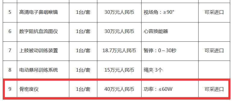 山東骨密度儀招標(biāo)公告采購內(nèi)容.jpg