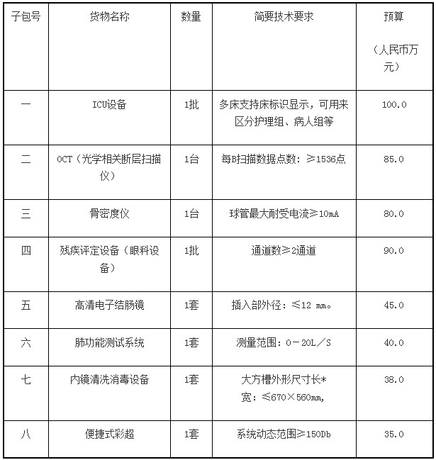 浙江寧波骨密度儀招標采購內(nèi)容.JPG