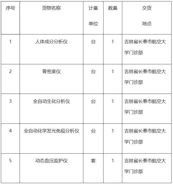 空軍骨密度儀招標內(nèi)容.jpg