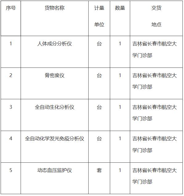 空軍骨密度儀采購招標(biāo)內(nèi)容.jpg