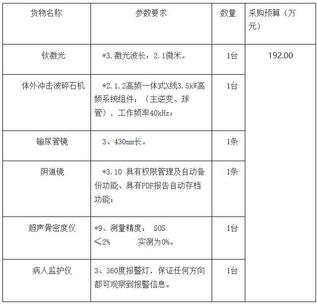 通?？h骨密度儀招標(biāo)內(nèi)容信息.jpg