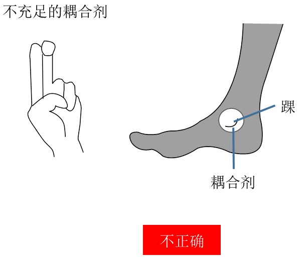 骨密度儀檢測錯(cuò)誤的耦合劑涂抹位置